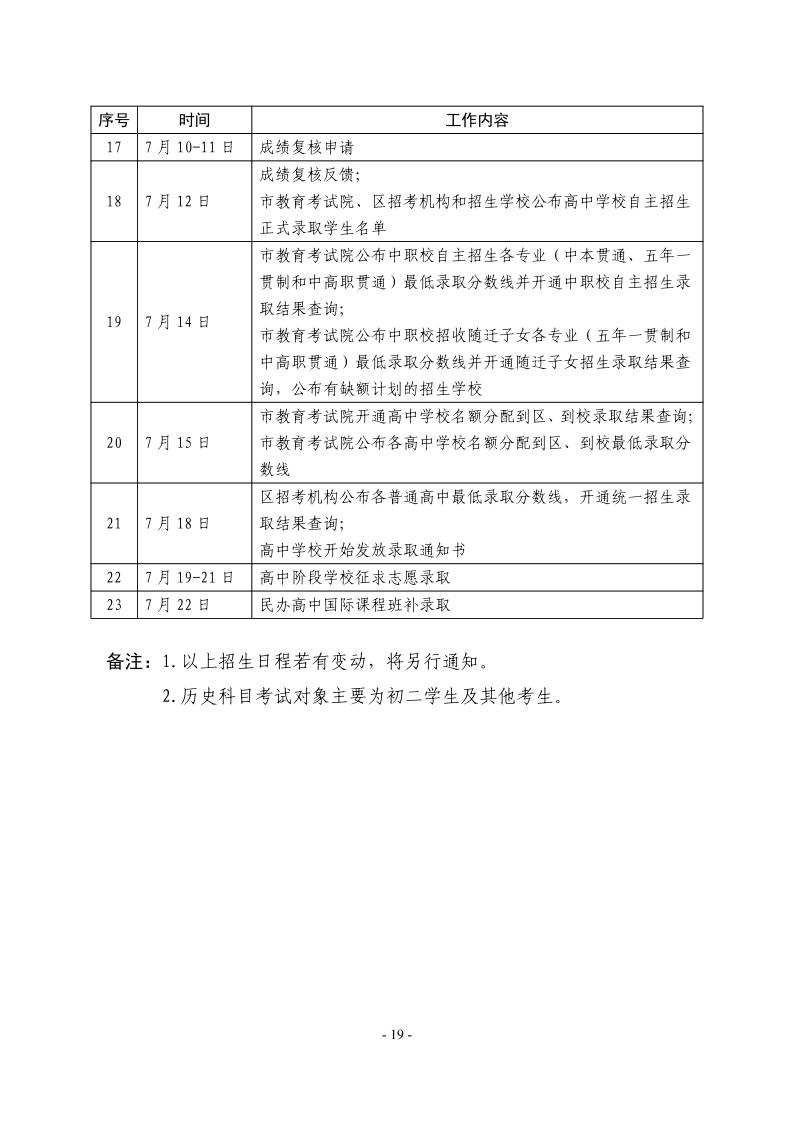 關(guān)于2024年松江區(qū)高中階段學(xué)?？荚囌猩ぷ鞯膶?shí)施意見19.jpeg