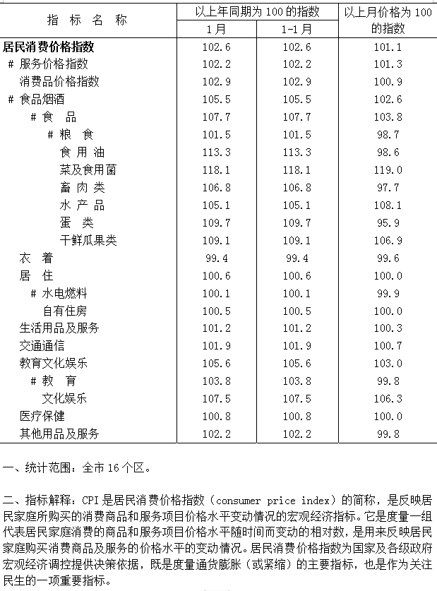 1月集約化平臺(tái)圖.png