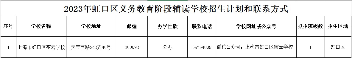 2023年虹口區(qū)義務(wù)教育階段輔讀學(xué)校招生計劃和聯(lián)系方式.jpg
