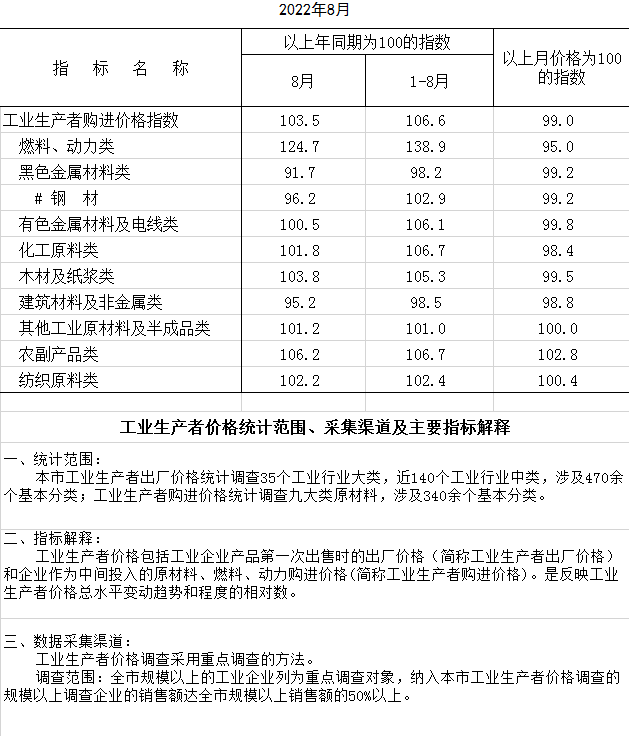 購(gòu)進(jìn).png