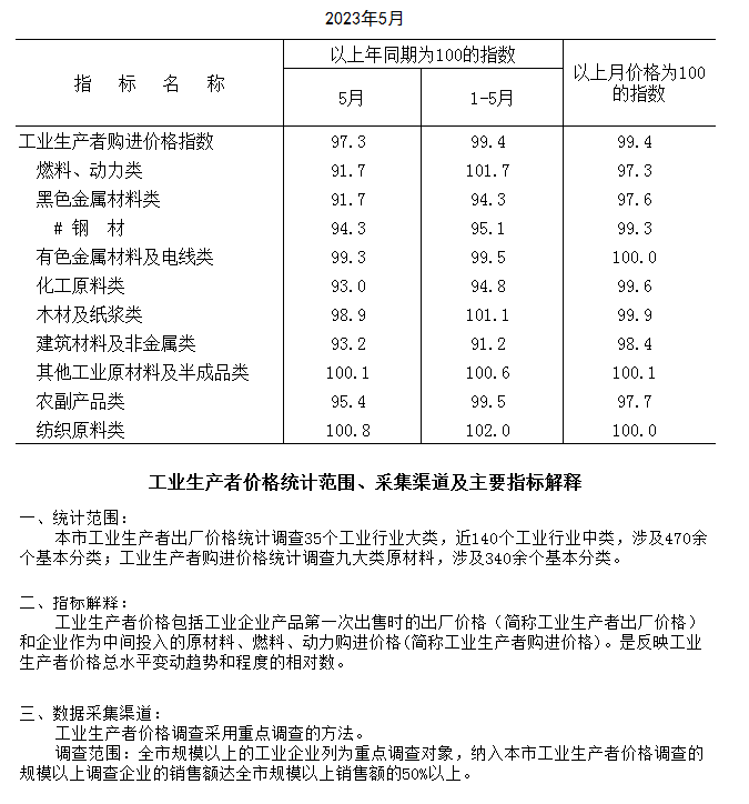購(gòu)進(jìn).png