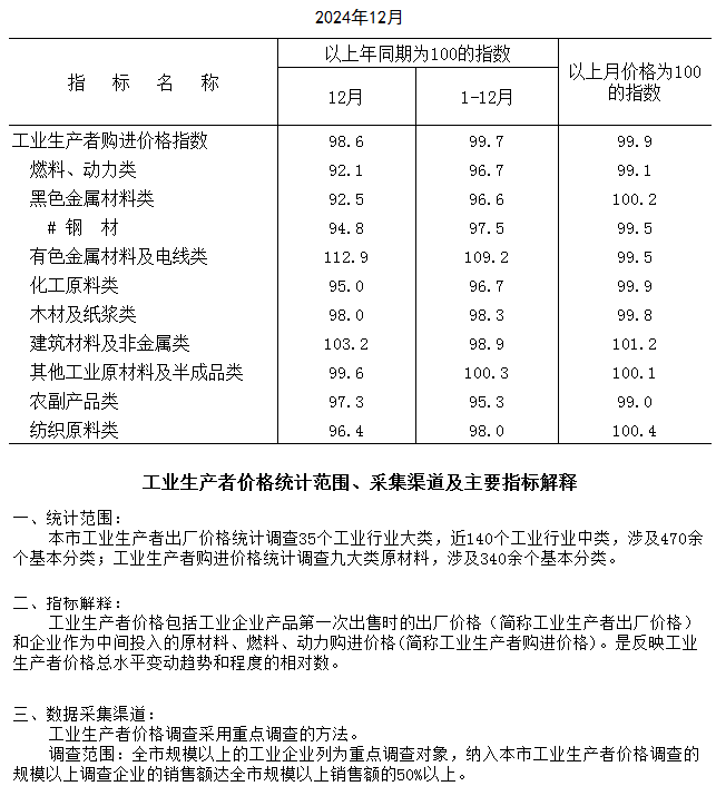 購(gòu)進(jìn).png