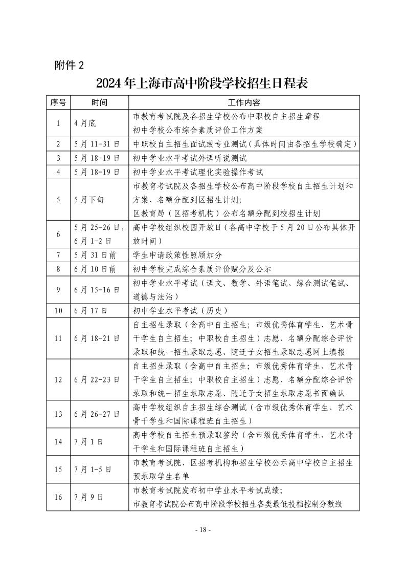 關(guān)于2024年松江區(qū)高中階段學(xué)?？荚囌猩ぷ鞯膶?shí)施意見18.jpeg