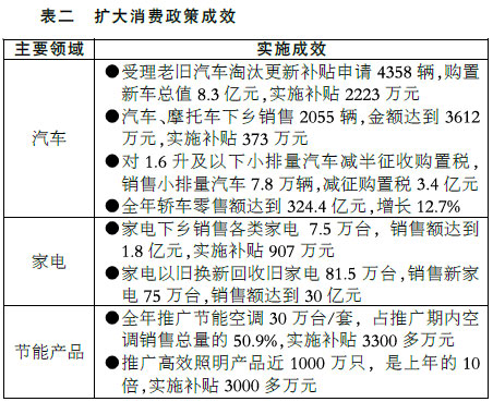 關于上海市2009年國民經濟和社會發(fā)展計劃執(zhí)行情況與2010年國民經濟和社會發(fā)展計劃草案的報告
