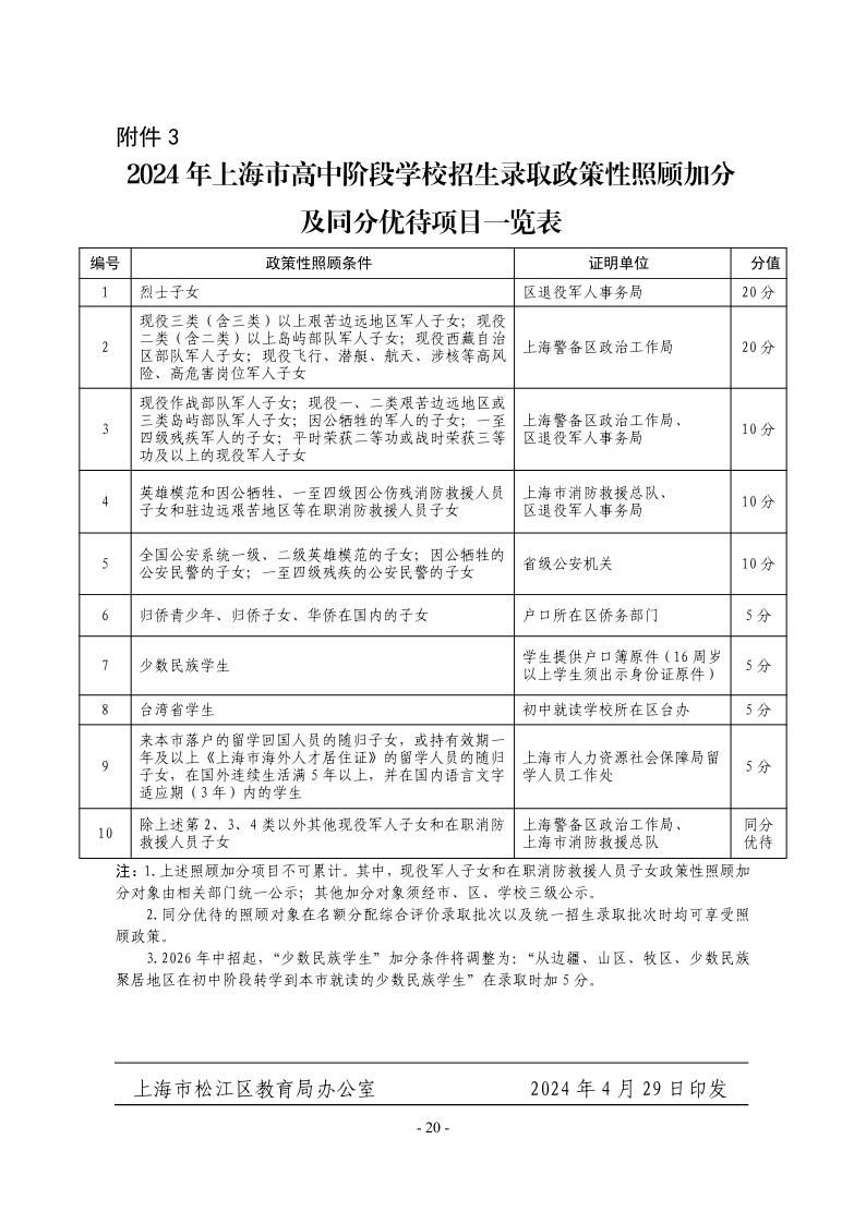 關(guān)于2024年松江區(qū)高中階段學(xué)?？荚囌猩ぷ鞯膶?shí)施意見20.jpeg