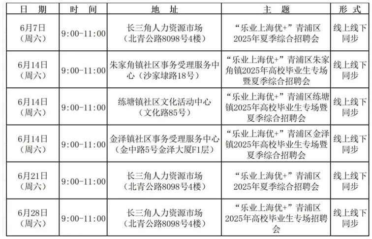 招聘會預告：青浦區(qū)2025年6月招聘會排期